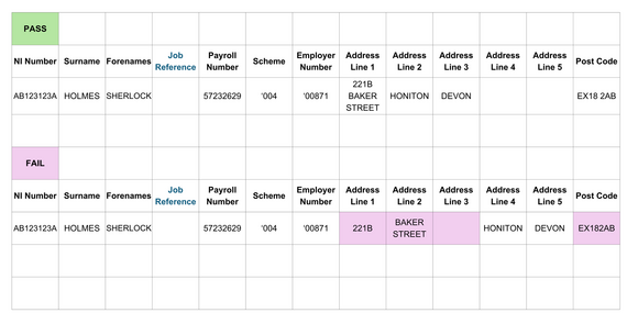 Address data examples