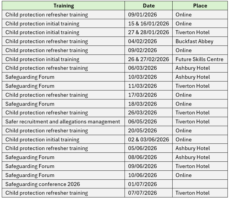 Training dates