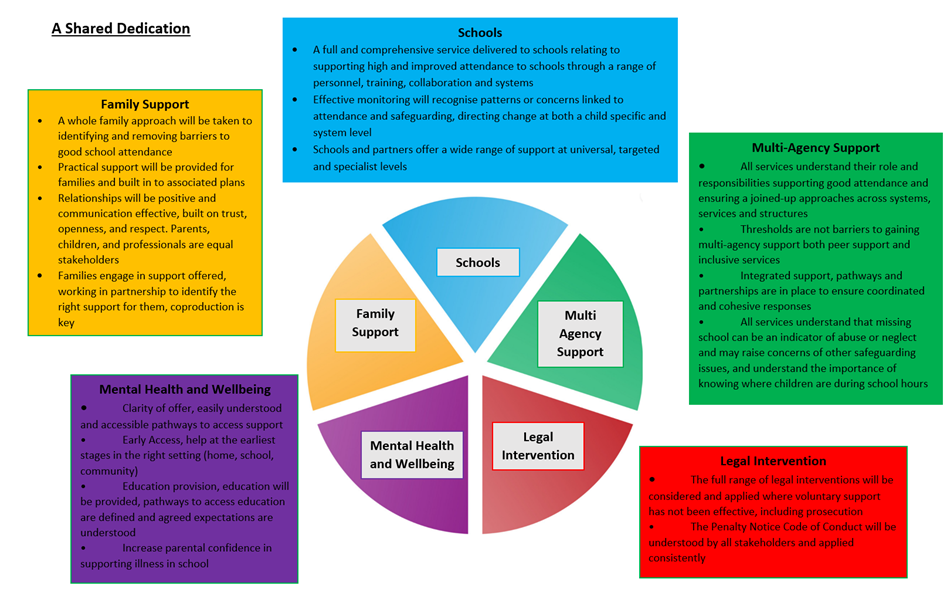 Shared Dedication Diagram