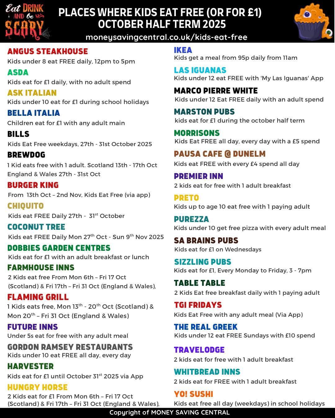 PLACES WHERE KIDS EAT FREE