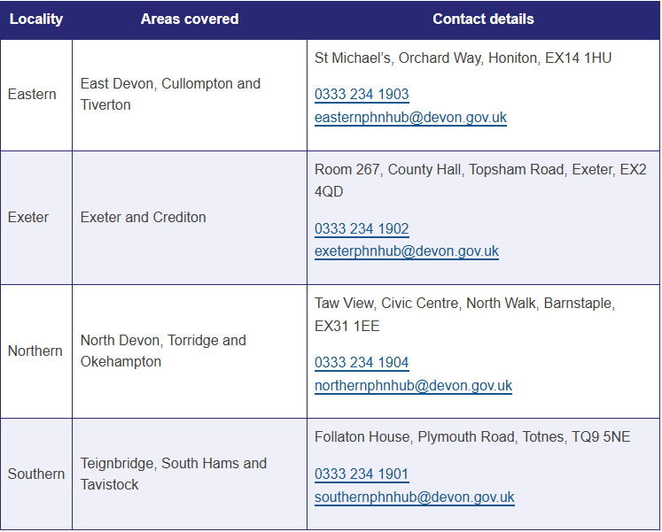 Contact Details - Nurse Advice