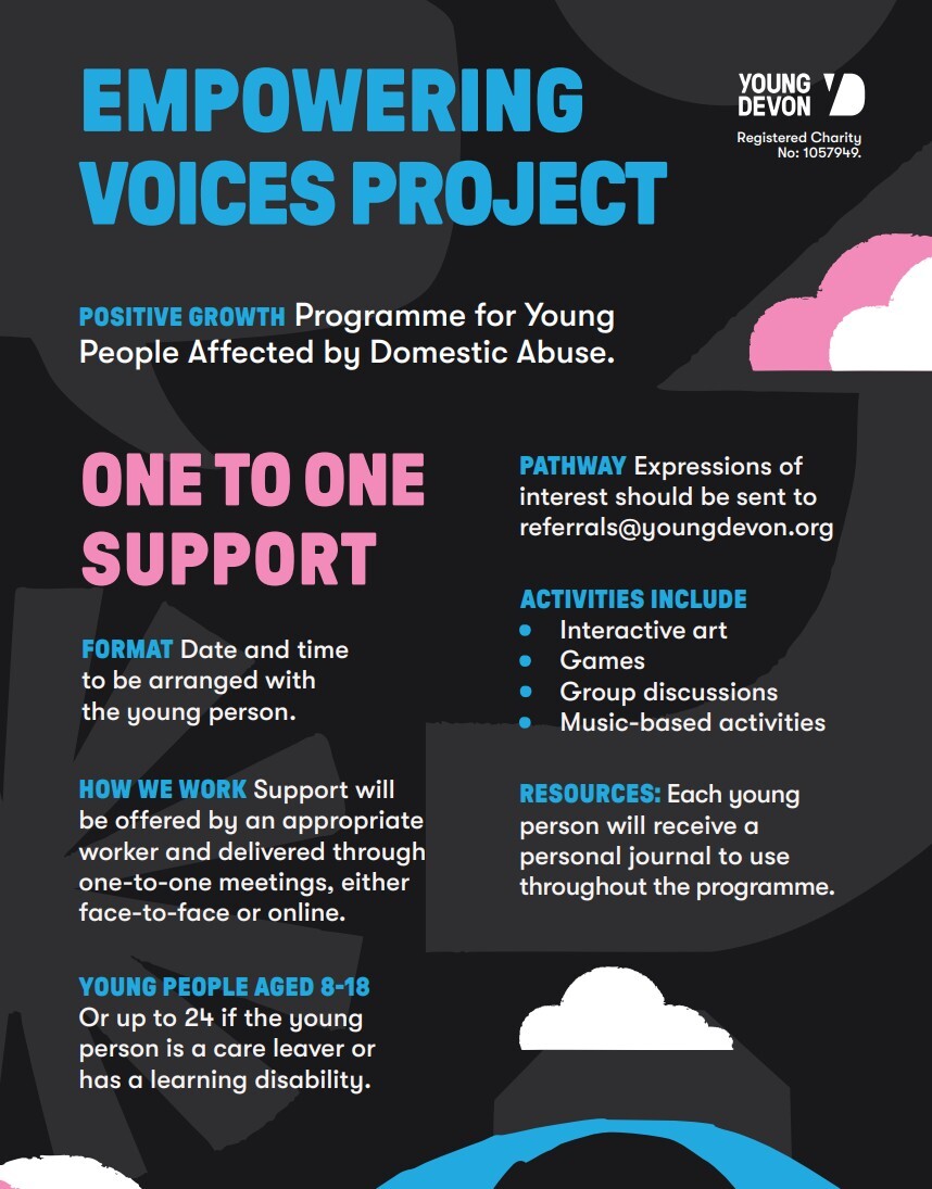 Empowering Voices Project Poster