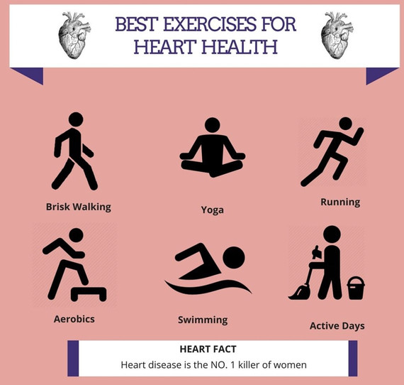 Women's Health - Heart Disease And Menopause