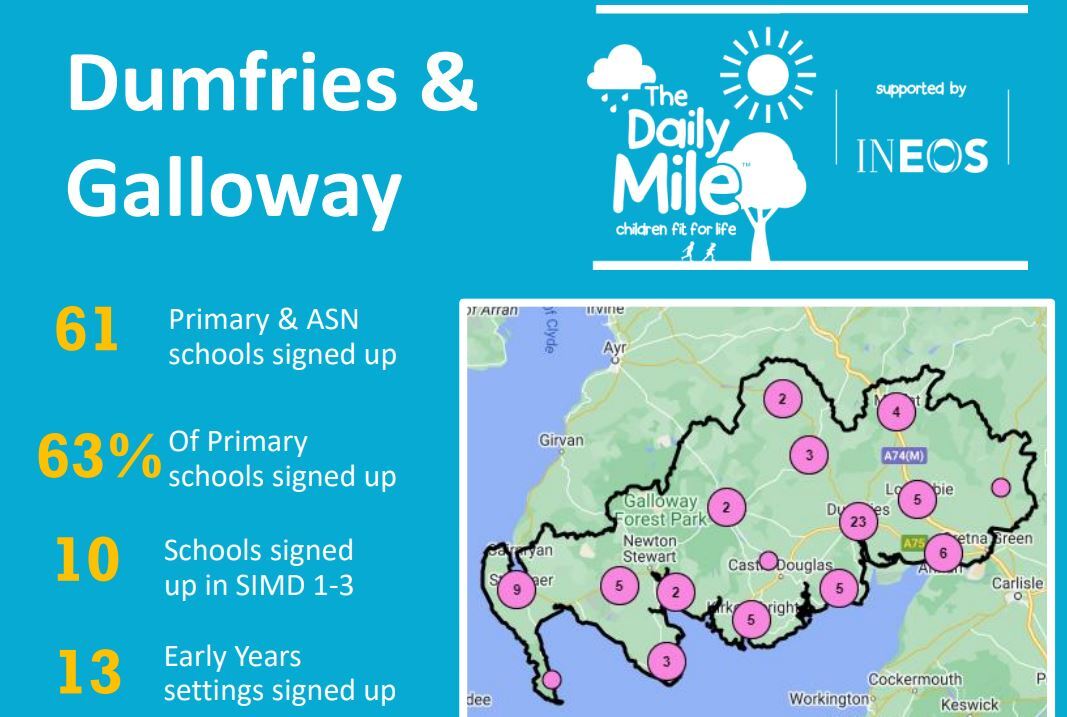 Daily Mile Information Graphic