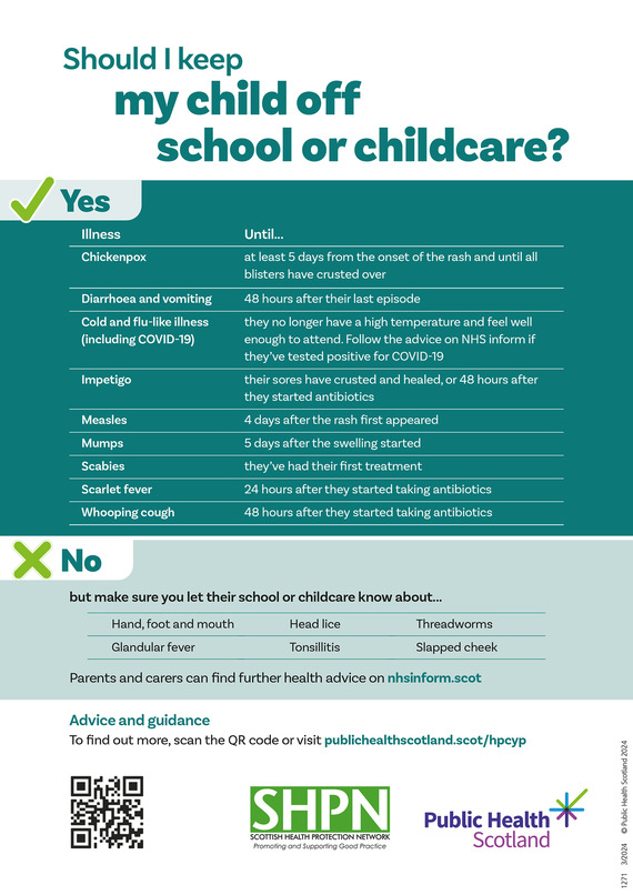 Should I keep my child off school or childcare poster - use button below to download poster