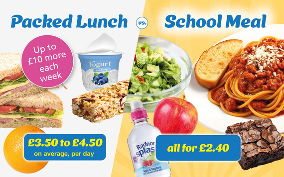Packed lunch comparison 