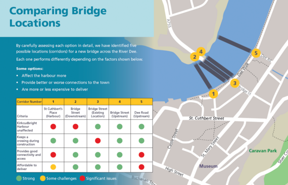 Bridge locations