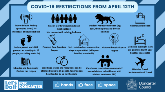 Covid Restrictions Changes