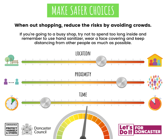 Make Safe Choices