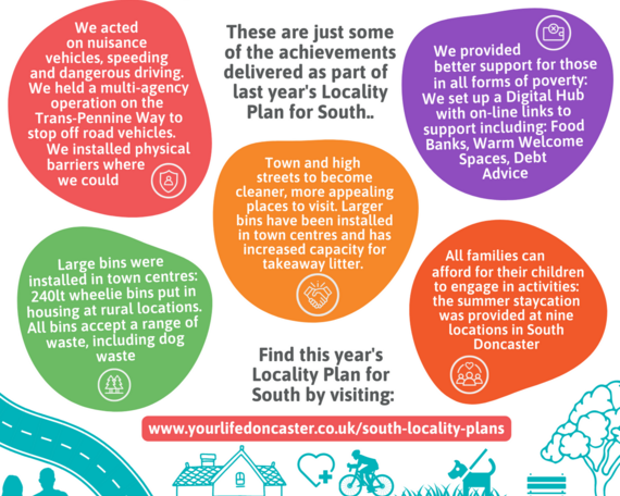 South Locality Plans