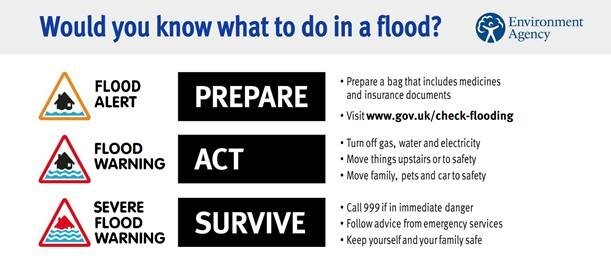 What to do in a flood