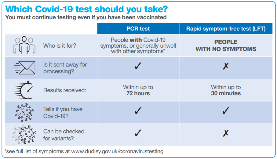 A graphic checklist of the differences between PCR and LFT tests