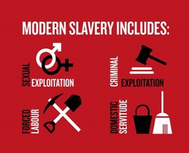 modern slavery