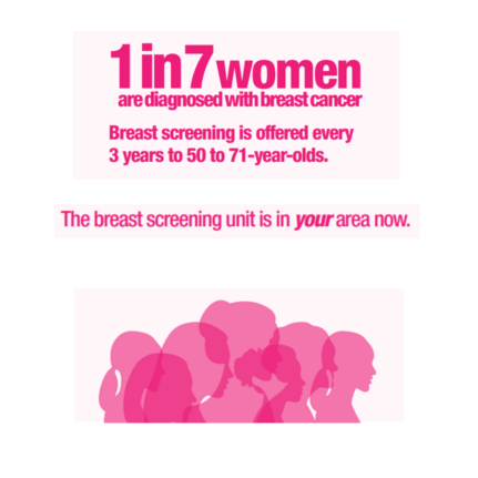 Breast screening