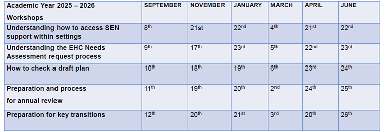 SENDIASS workshops 25 - 26