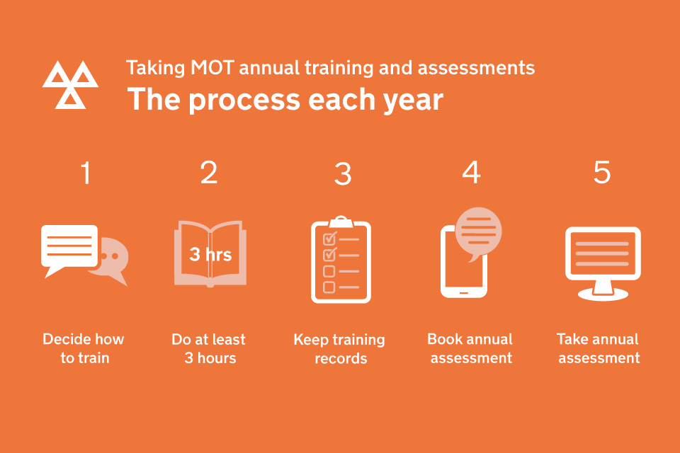 MOT training and assessment graphic