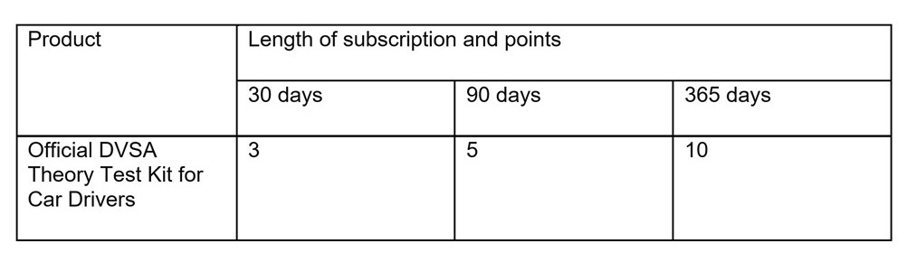 SDFL soft launch table