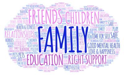 Word cloud representing 847 responses from children, young people, families and practitioners to the question “What is important to you"