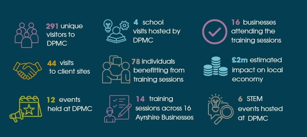 DPMC engagement