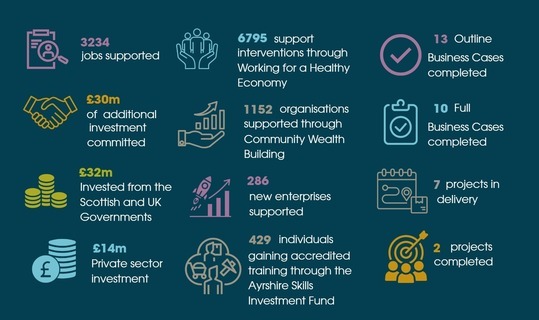 key achievements graphic AGD
