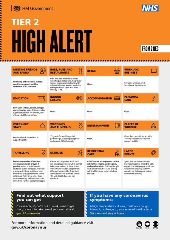 Covid-19 High Tier poster