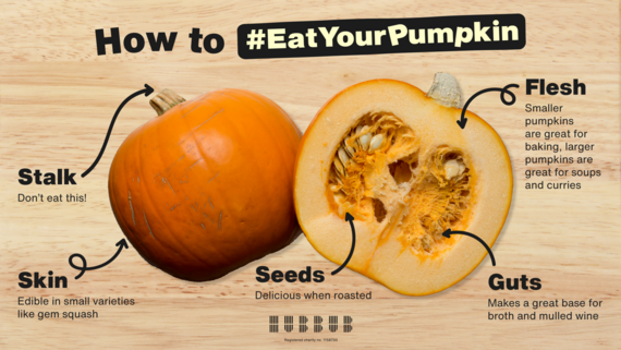 How to eat your pumpkin diagram from Hubbub