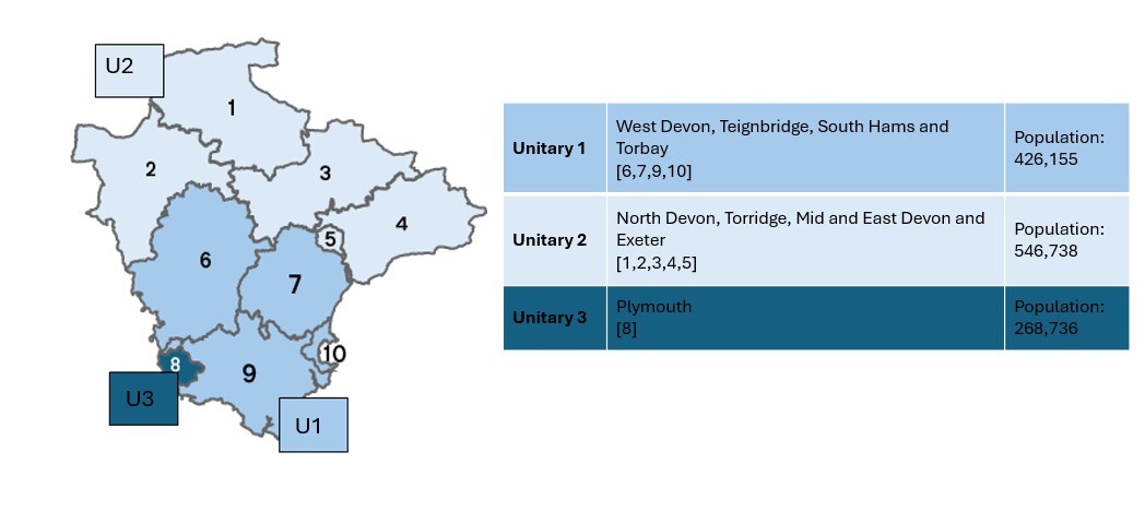 Map of the proposed councils. 1 - West Devon, Teignbridge, South Hams, Torbay. 2 - Torridge, Exeter, North, Mid, East Devon. 3 - Plymouth
