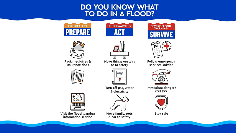 Do you know what to do in a flood?