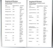 list of councillors