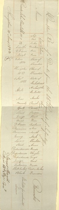 Desertion notice for john Constable