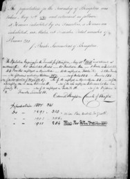 extract from bempton parish record showing population figures