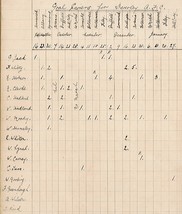 Beverley Football team table
