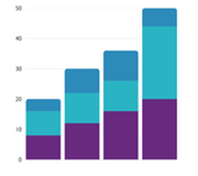 graph in safegaurding adults board colours