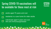Covid vaccination eligibility slide