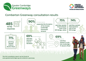 Comberton Greenway Infographic