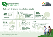 Fulbourn Greenway Infographic