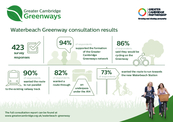 Waterbeach Greenway Infographic