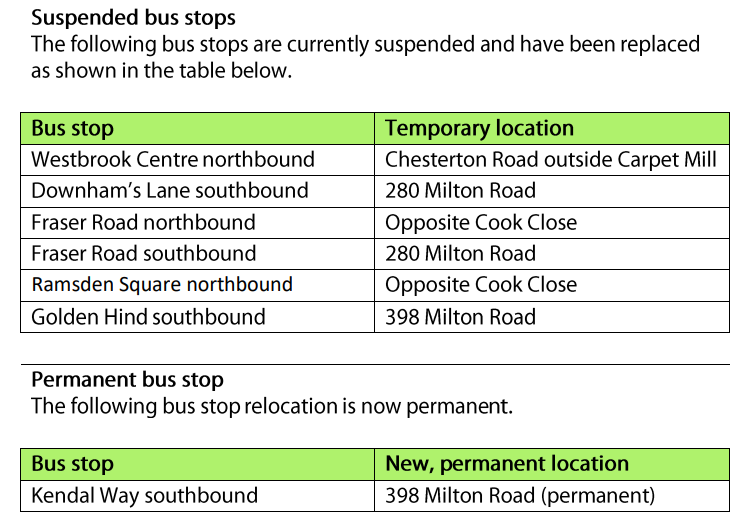Milton Road update October 2023