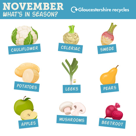 November seasonal eating 