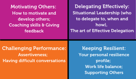 Four Modules for Training