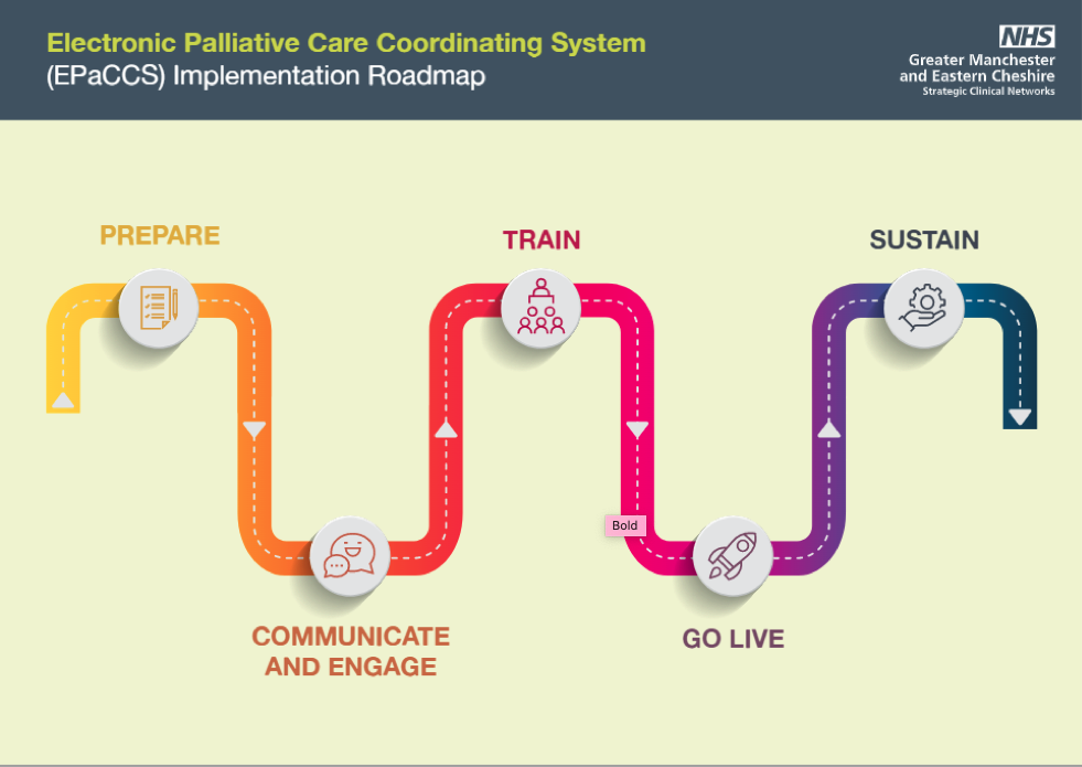 Palliative graphic