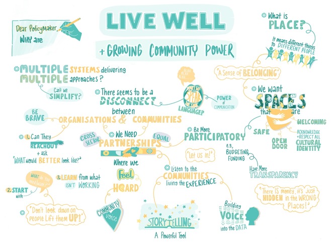 Visual summary of the day