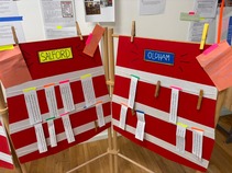 Boards capturing learning and patterns from the session