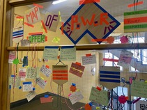 Map of power - written notes captured from workshops and displayed on a wall