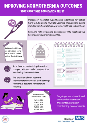 Staff poster showing how to keep babies normal temperature
