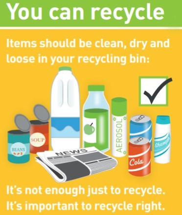 Recycling right