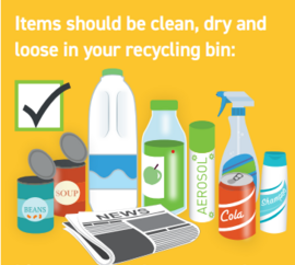 Recycling Right triggers