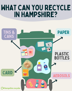 What can you recycle in Hampshire?