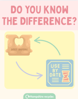 Use by and best before