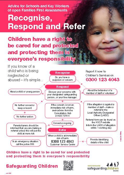 Recognise, respond and refer poster